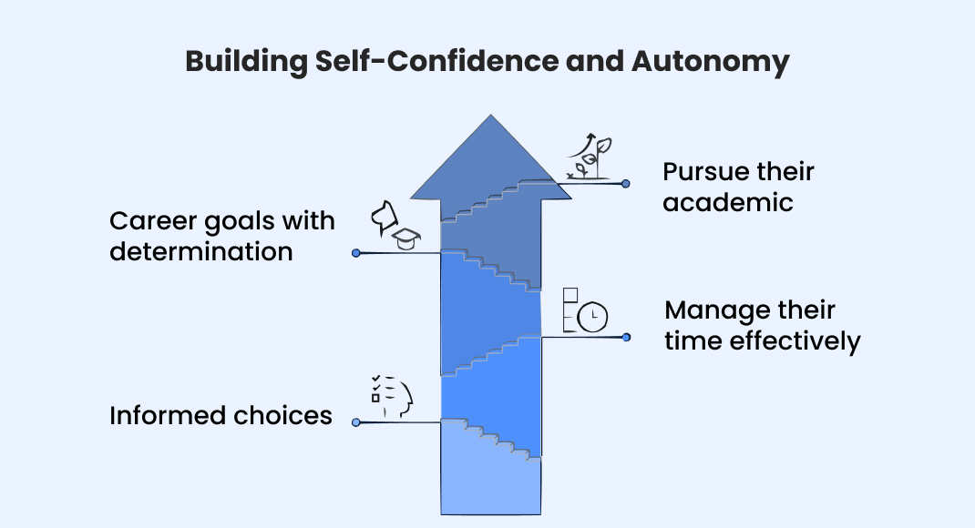 Building Self-Confidence and Autonomy