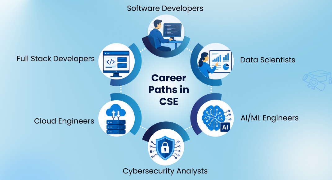 How to Select the Right Autonomous Engineering College
