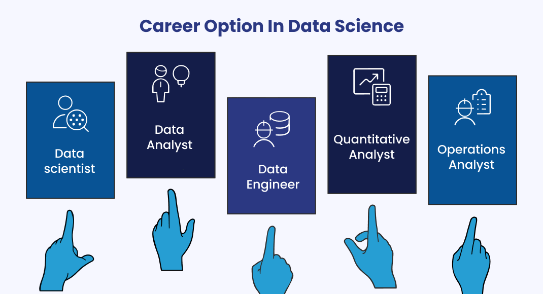Career option in Data Science
