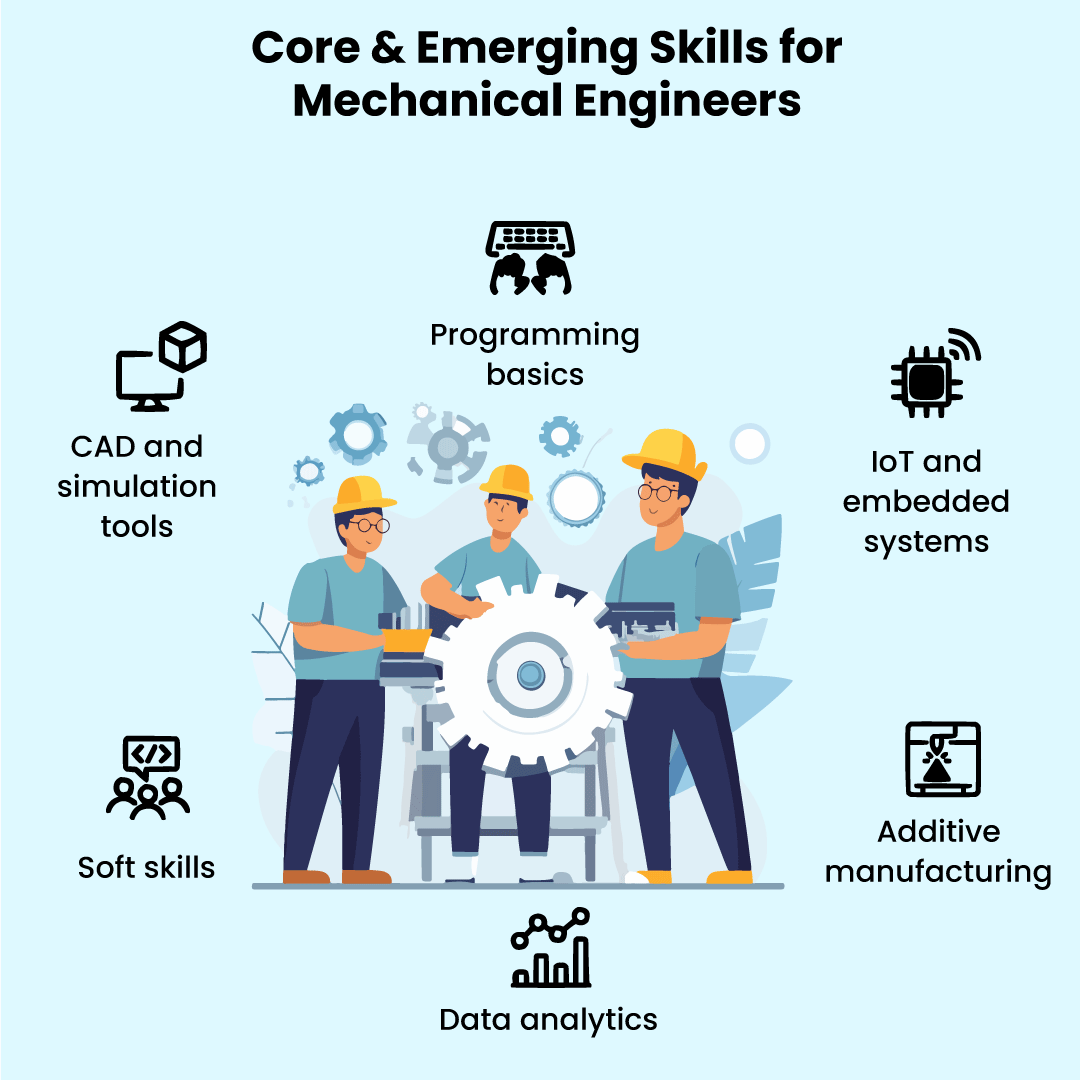 Future Mechanical Engineering Careers & Skills Guide 2026