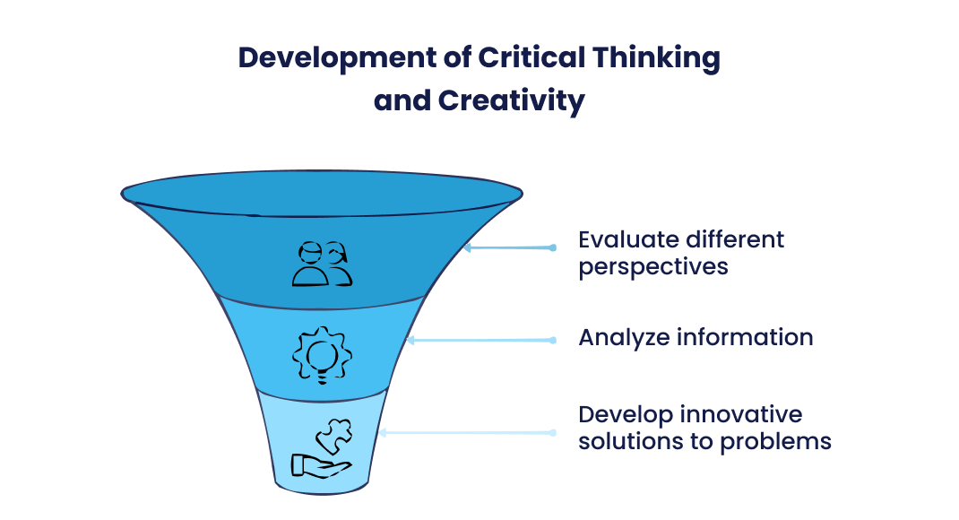 Development of Critical Thinking and Creativity