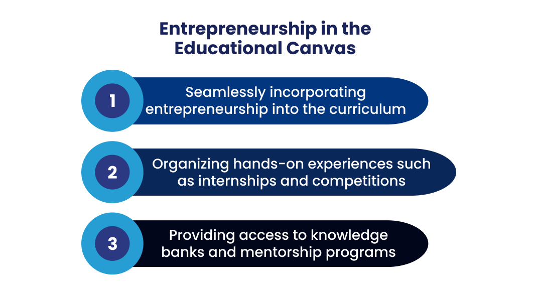 Entrepreneurship in the Educational Canvas