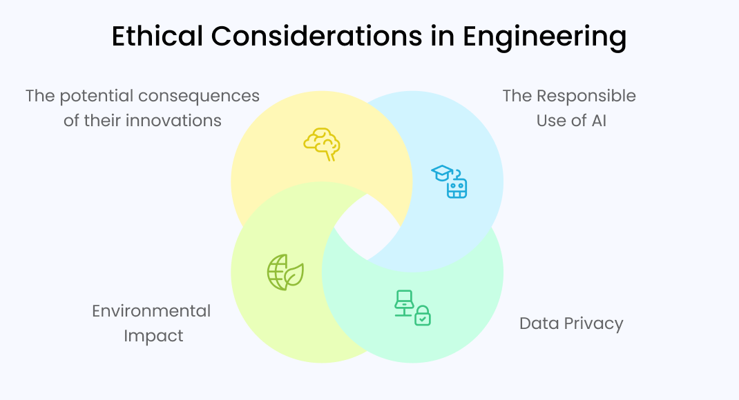 Ethical Considerations in Engineering