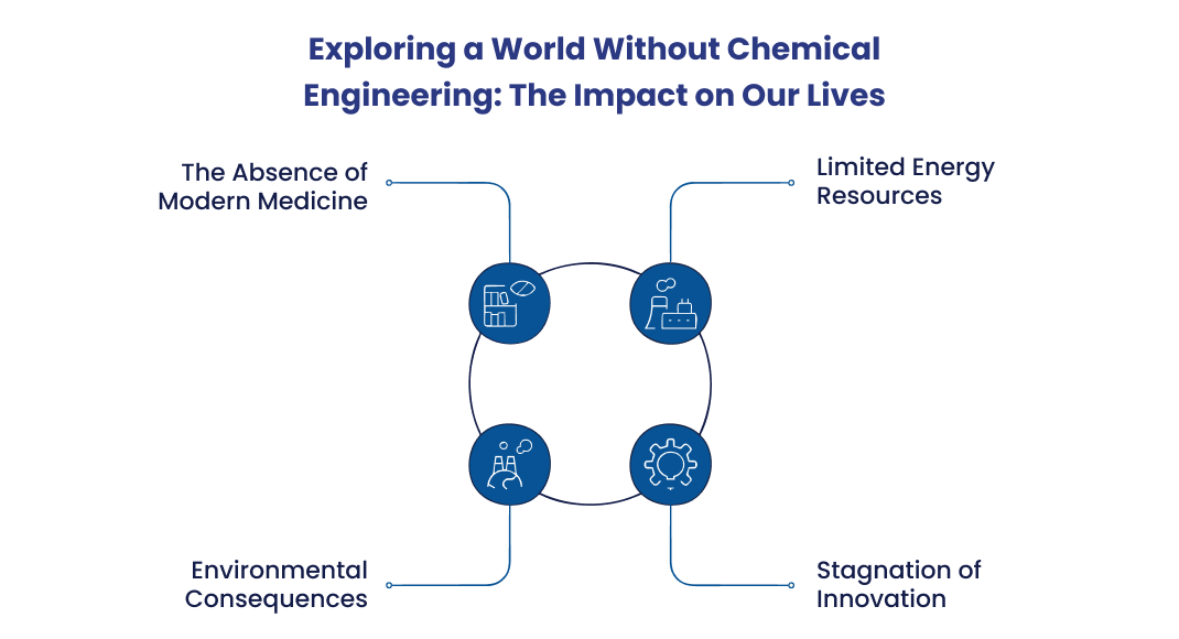 What Are the Career Opportunities After M.Tech in ECE?