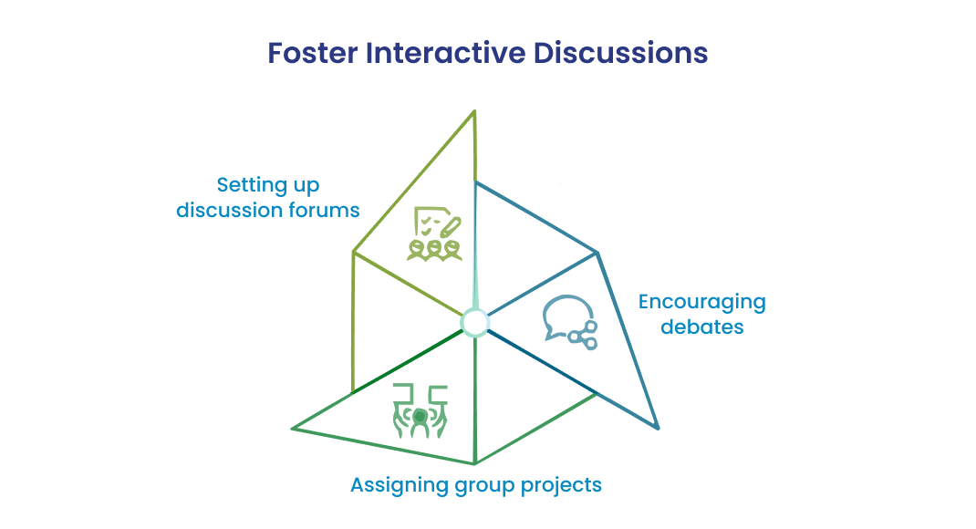 Foster Interactive Discussions