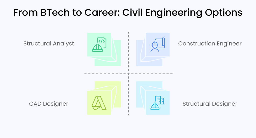 From BTech to Career: Civil Engineering Options