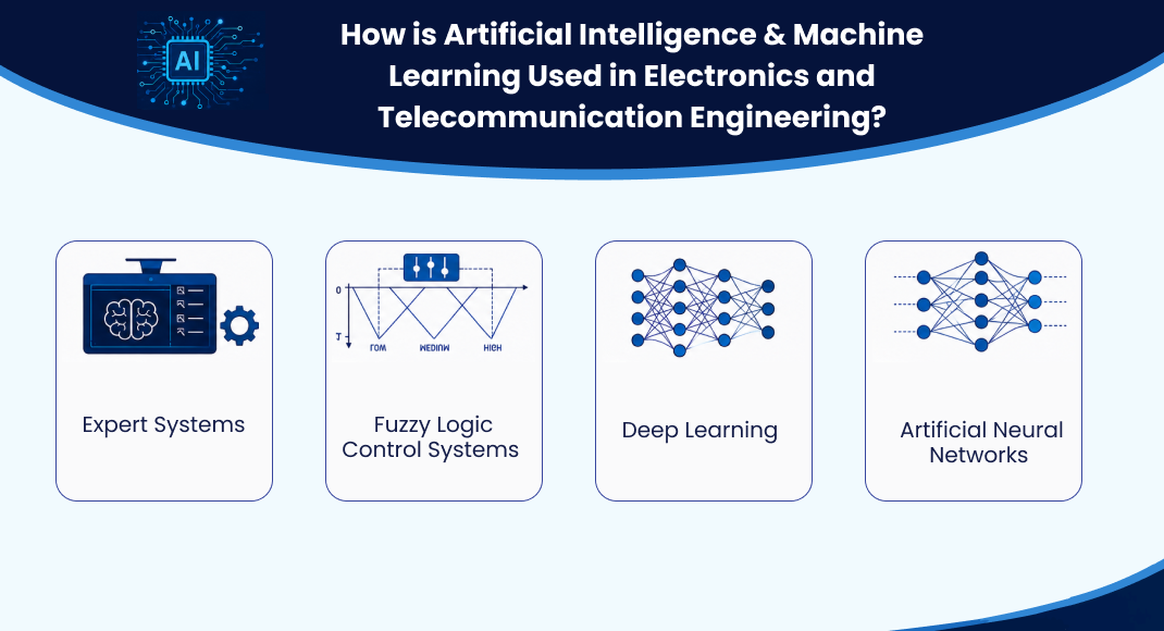 How is Artificial Intelligence & Machine Learning Used in Electronics and Telecommunication Engineering?