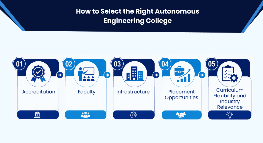 How to Select the Right Autonomous Engineering College