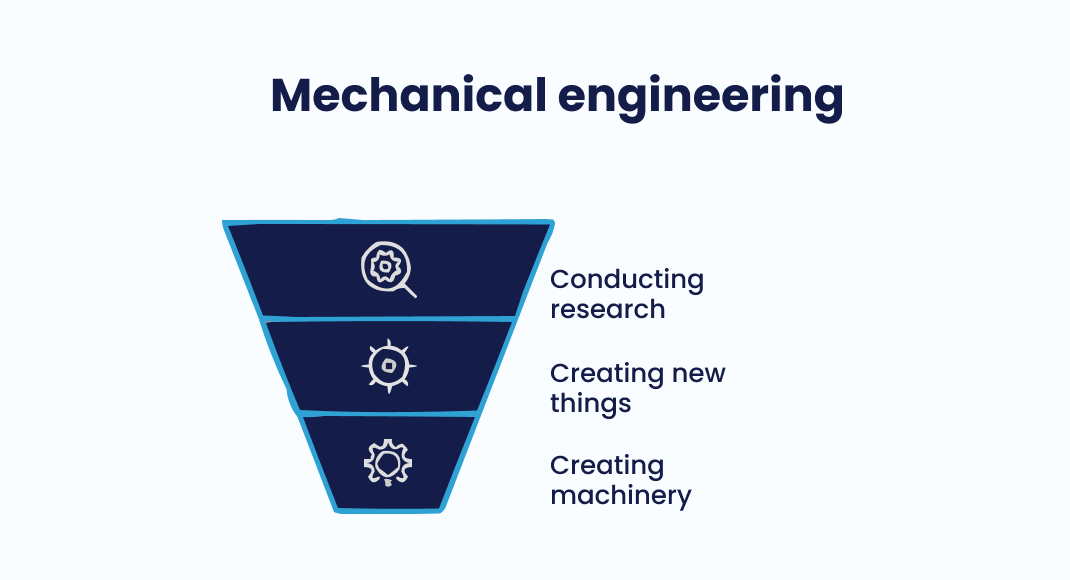 Mechanical engineering