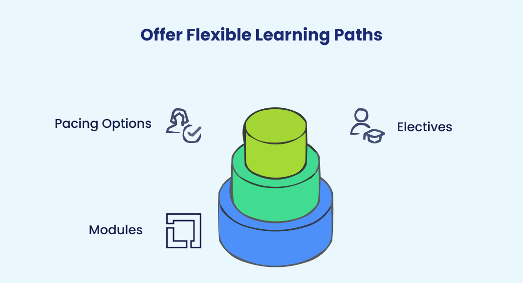 Offer Flexible Learning Paths