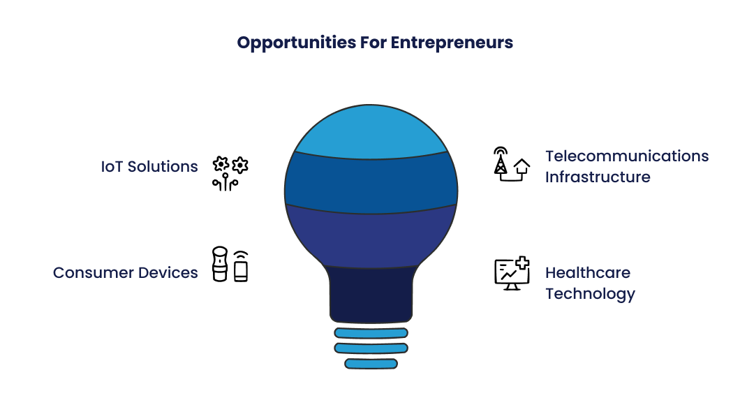 Opportunities For Entrepreneurs