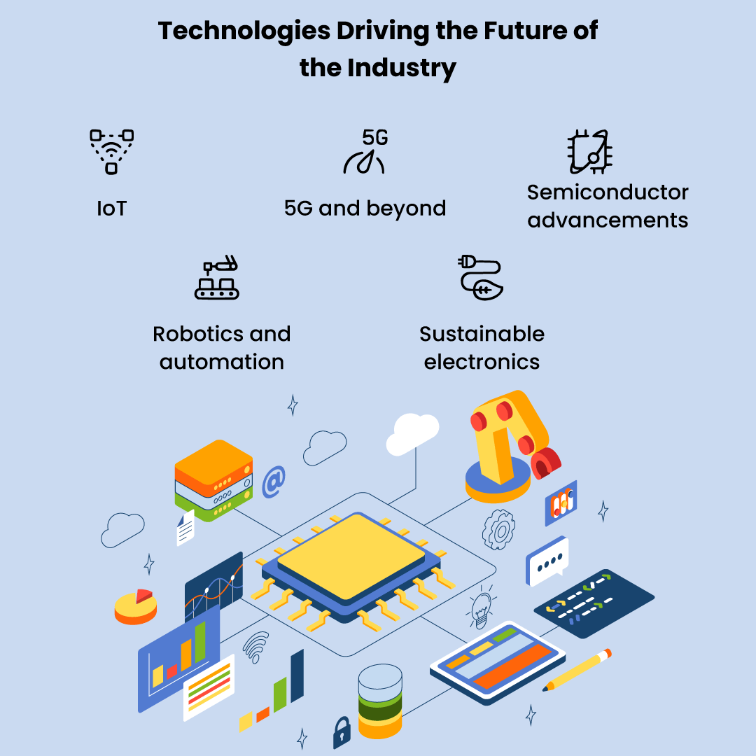 Which Technologies Are Shaping the Future of the Industry?