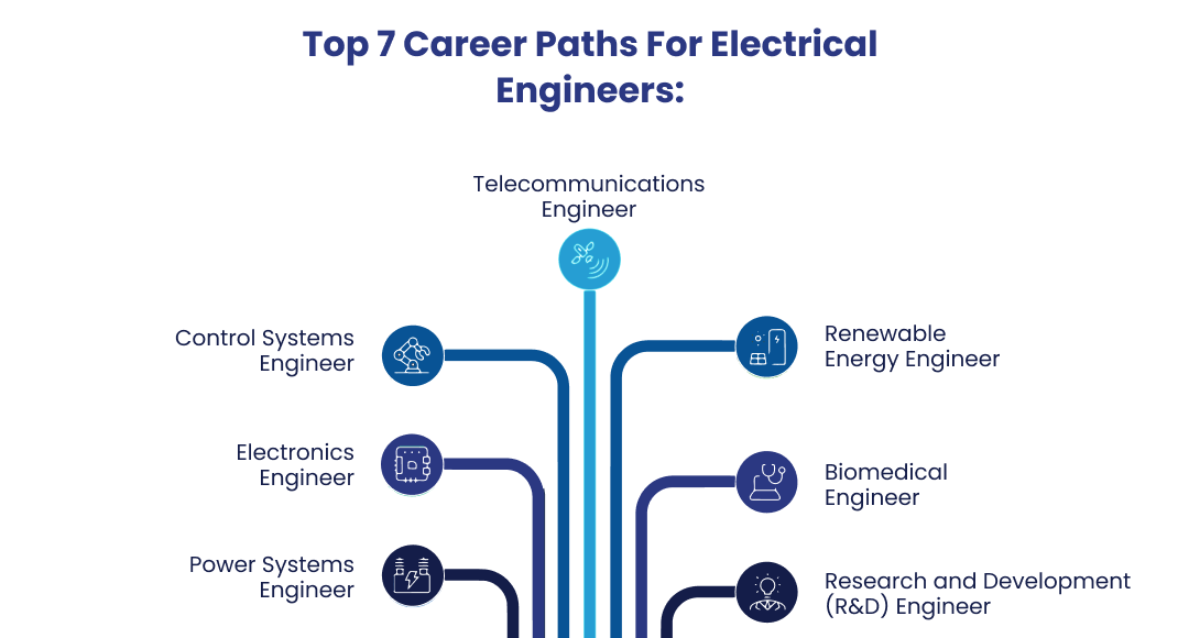 What Are the Top Career Paths for Electrical Engineers in 2026?