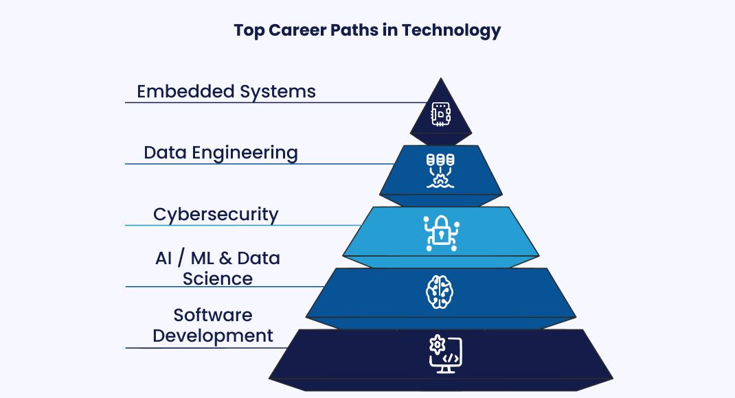 Understand Your Career Goals First