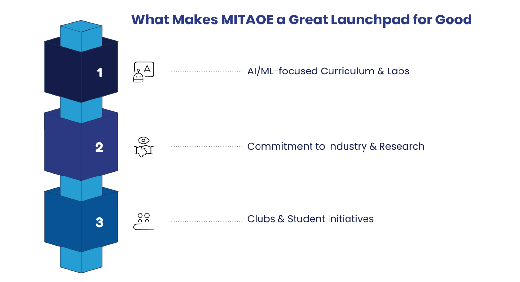 What Makes MITAOE's AI/ML-Focused Curriculum and Labs Stand Out?