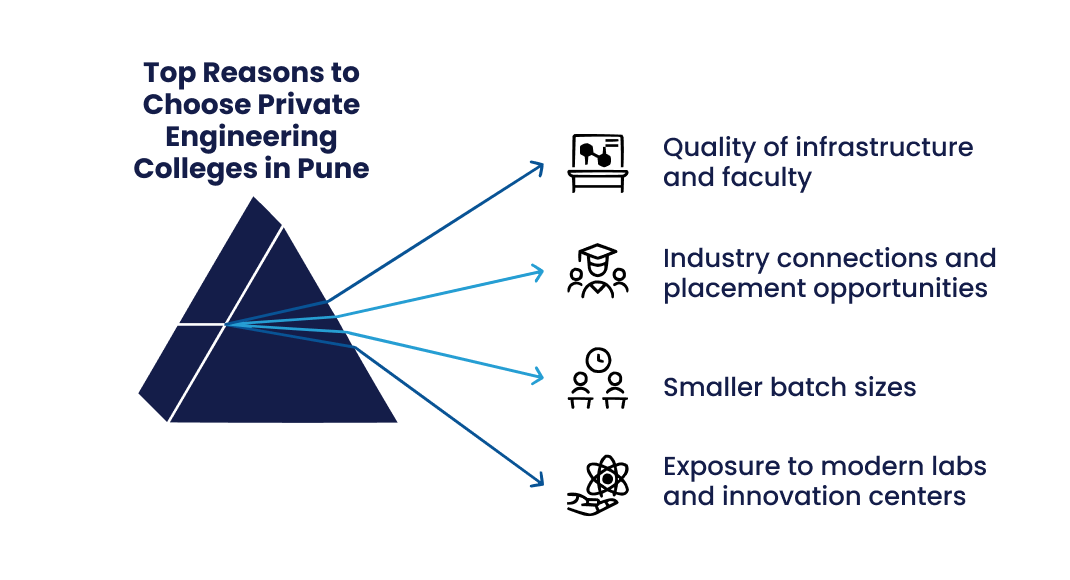 Why Private Engineering Colleges in Pune are a Smart Choice