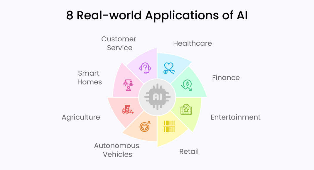 Eight real-world applications of AI