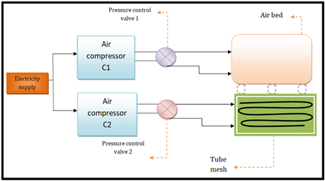 Image of Model/Block Diagram