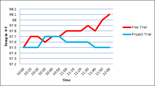 Outcomes/Important Result