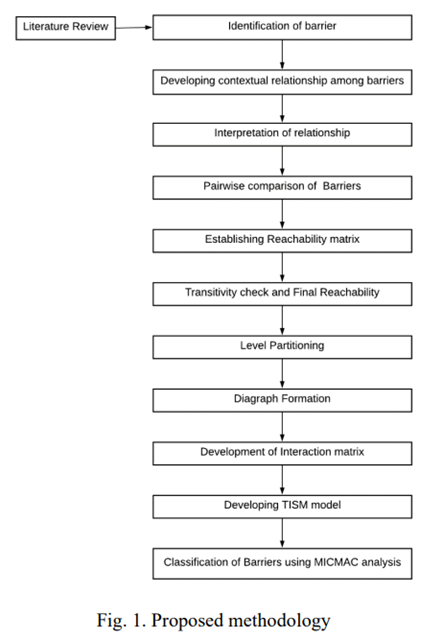 Image of Model/block diagram