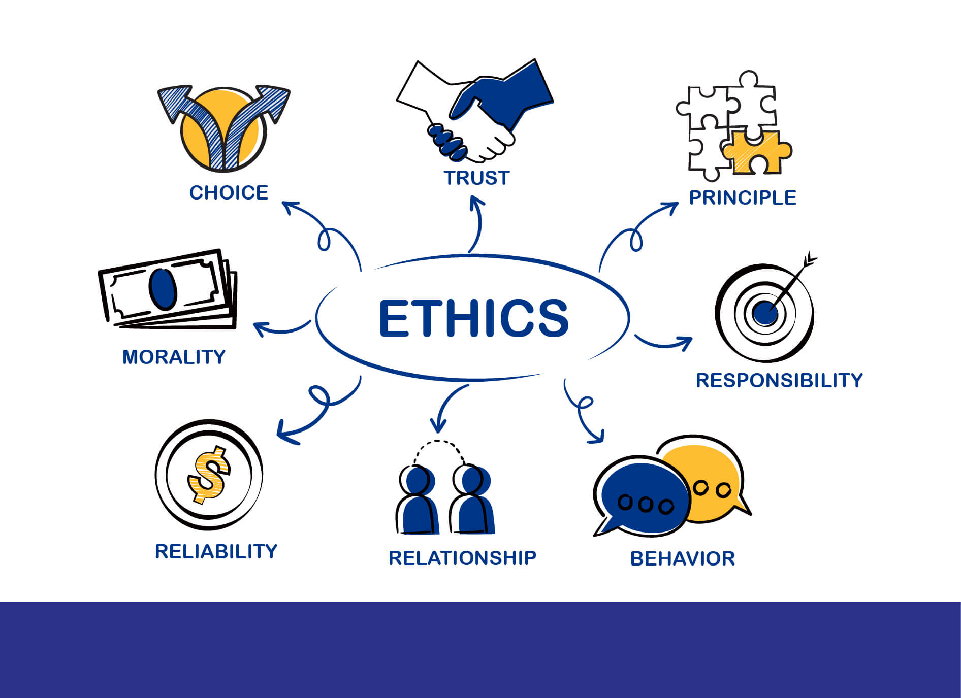 Ethical Considerations in Engineering