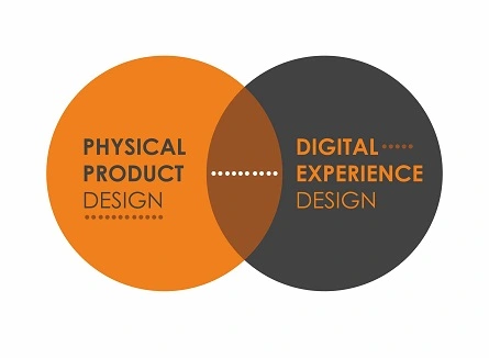Physical Product Design
